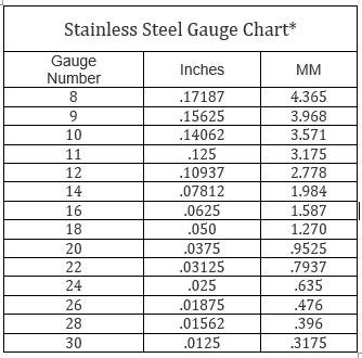 mild steel sheet metal gauge chart|steel gauge to thickness chart.